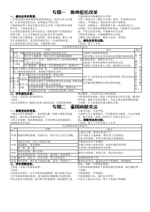 《人民出版社》高中历史选修(改革)