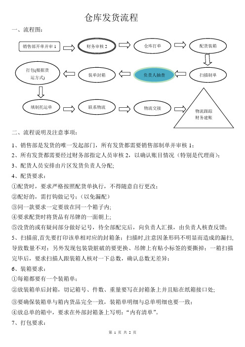 仓库发货流程【范本模板】