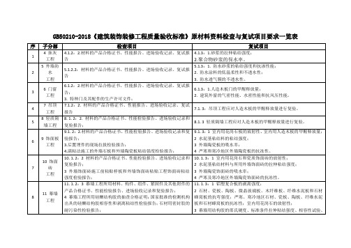 GB50210-2018《建筑装饰装修工程质量验收标准》原材料资料检查与复试项目要求一览表(2019.11.20整理)