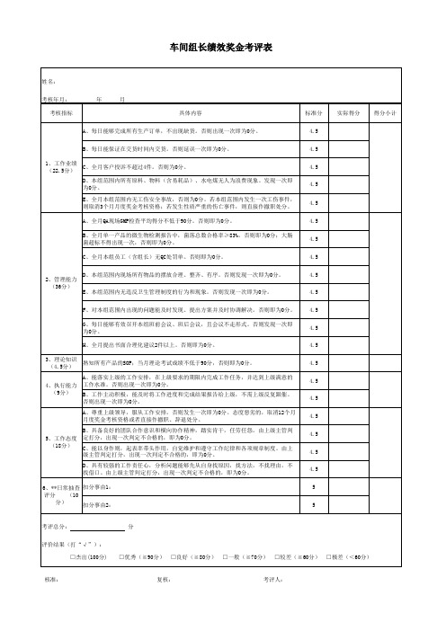 车间组长绩效奖金考评表