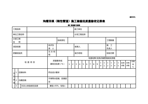 沟槽回填(刚性管道)施工检验批质量验收记录表