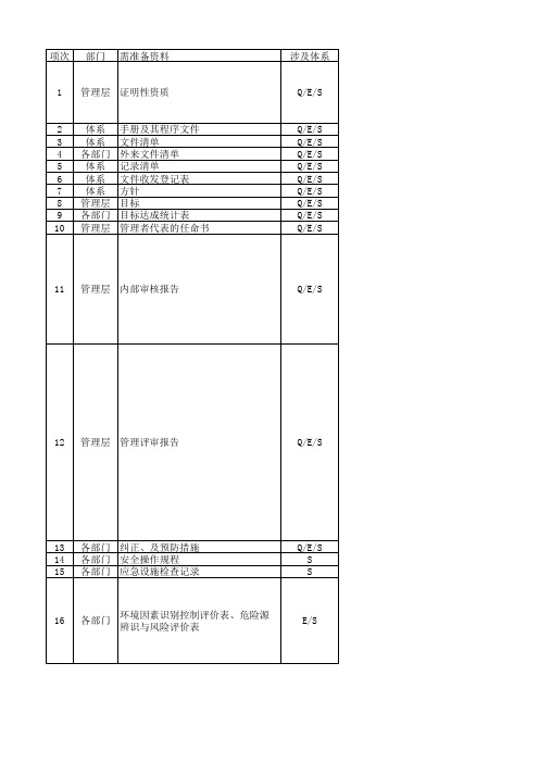 三体系现场审核准备资料清单 