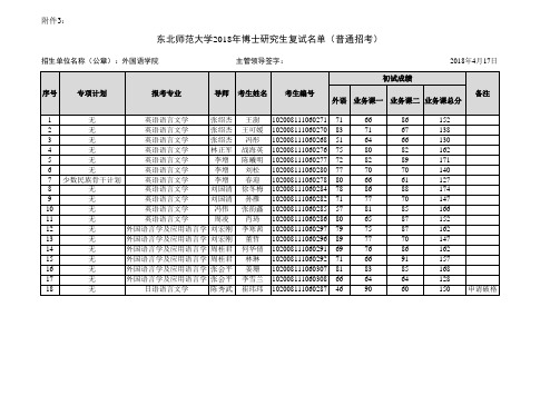 2018年东北师范大学外国语学院博士研究生复试名单