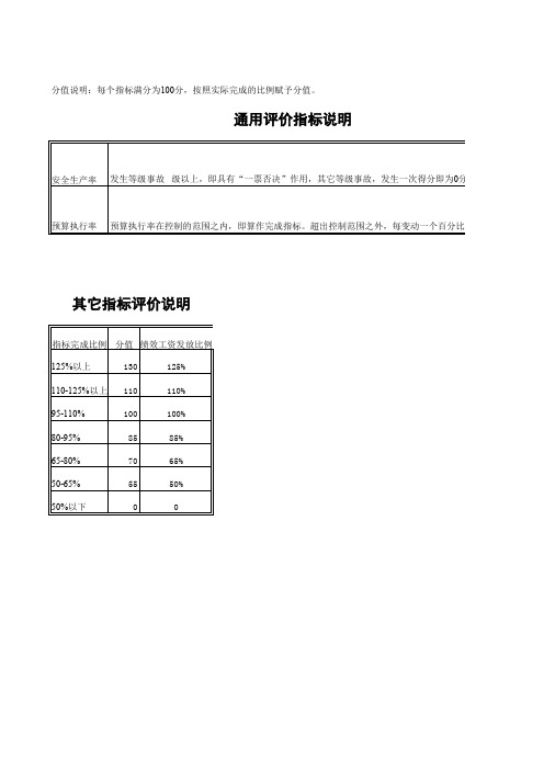 集团控股公司指标体系.xls