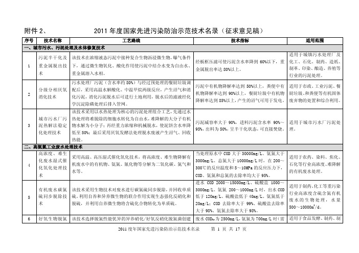 2011年度国家先进污染防治示范技术名录(征求意见稿)