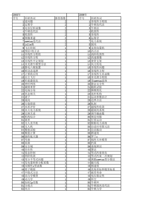 【国家自然科学基金】_newton方法_基金支持热词逐年推荐_【万方软件创新助手】_20140801