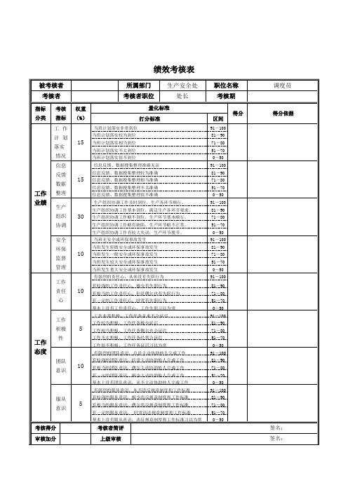 调度员绩效考核表