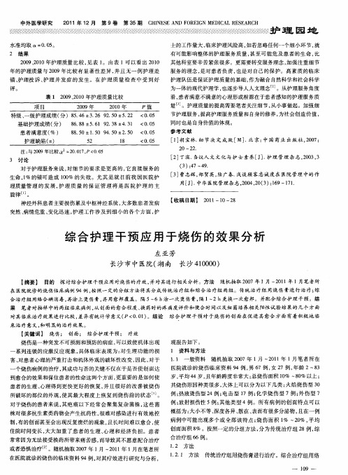 综合护理干预应用于烧伤的效果分析