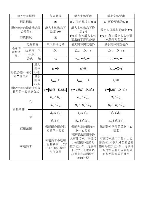 公差原则计算公式