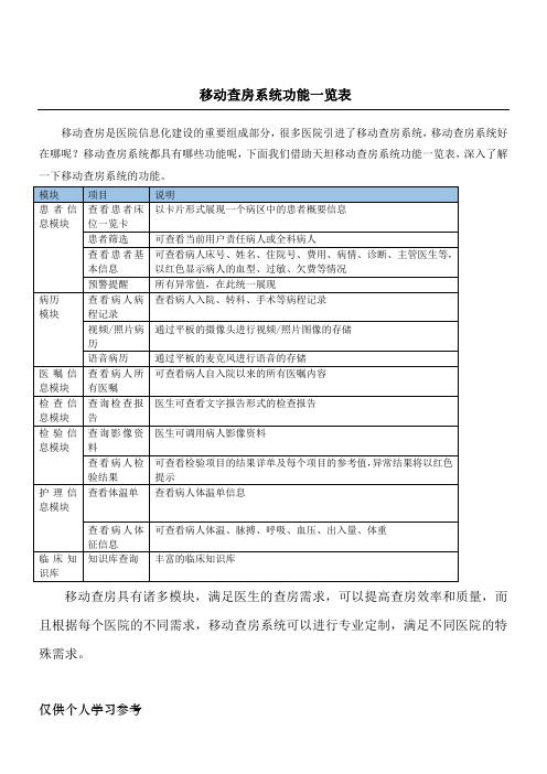 移动查房系统功能一览表 (2)