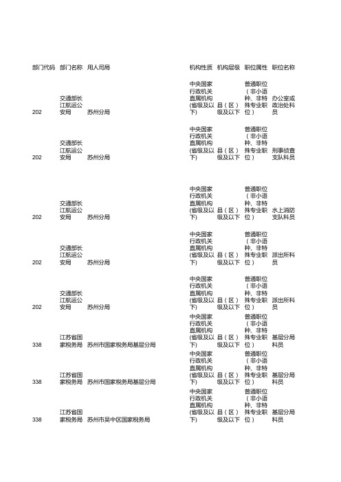 2014年国家公务员考试职位表