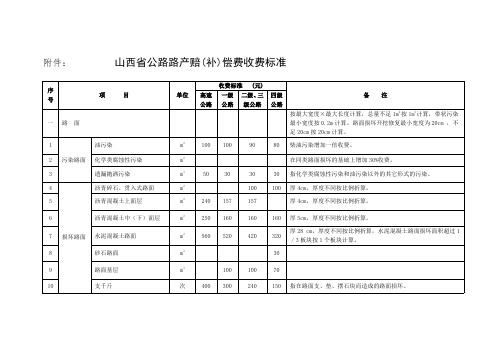 山西省公路路产赔(补)偿费收费标准