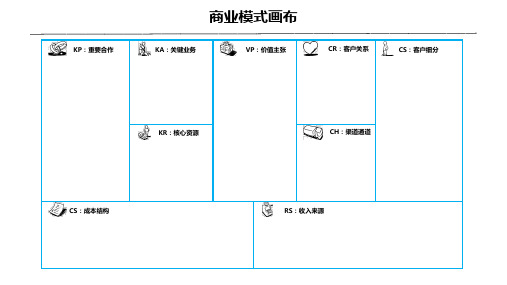 商业模式画布-模板 