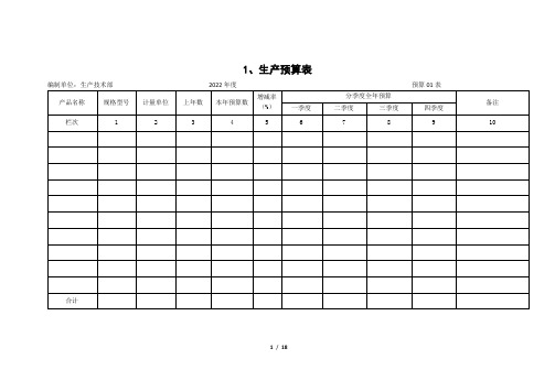 全面预算统计表