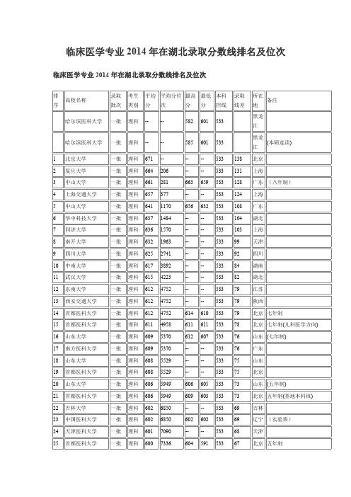 临床医学专业2014年在湖北录取分数线排名及位次