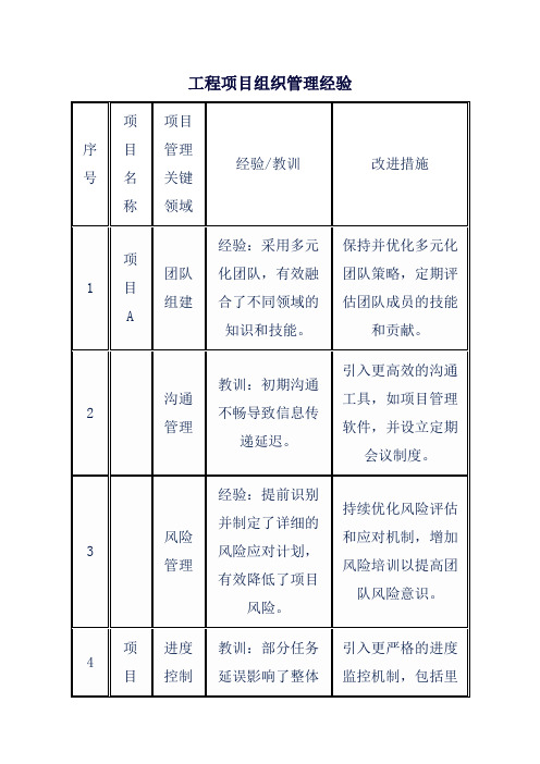 工程项目组织管理经验