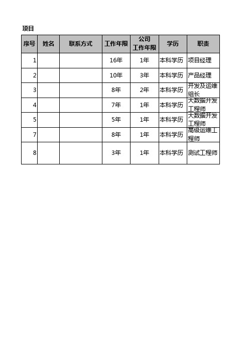 项目整体计划WBS字典立项说明书模板