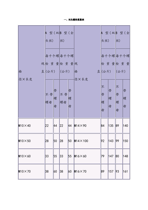 六角螺母尺寸重量表