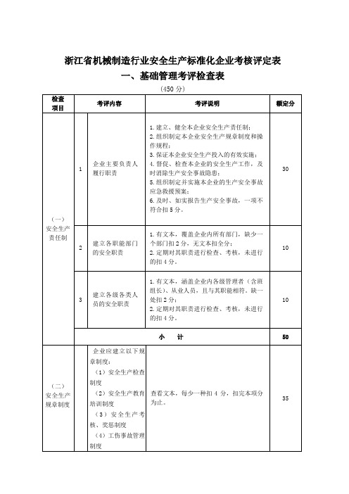 浙江机械加工行业评定标准