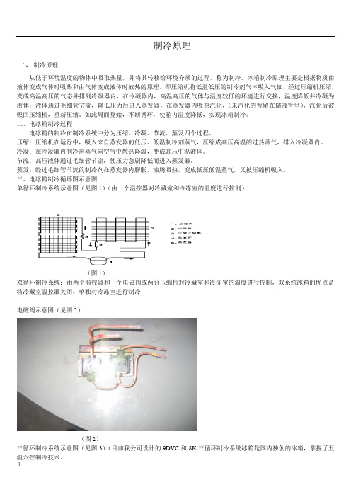 制冷原理