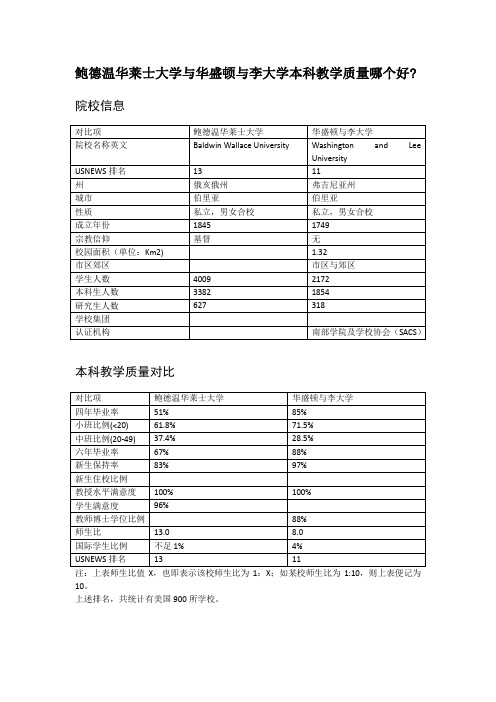 鲍德温华莱士大学与华盛顿与李大学本科教学质量对比