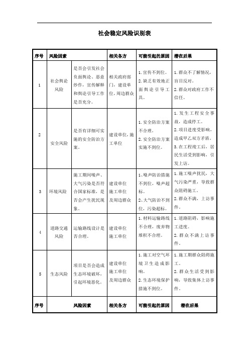 社会稳定风险识别表