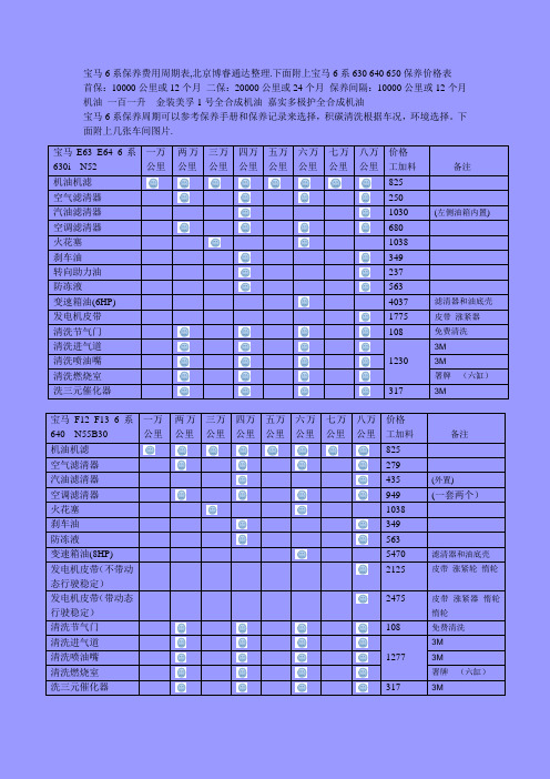 宝马6系保养费用周期表