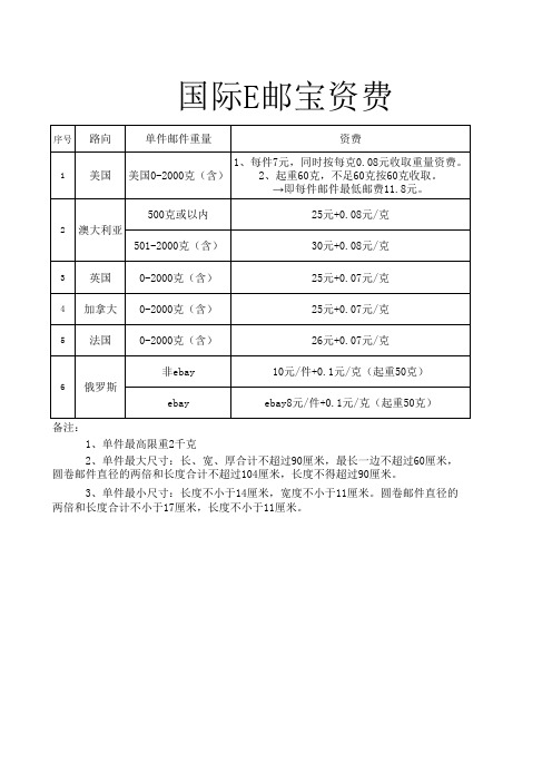 国际E邮宝资费