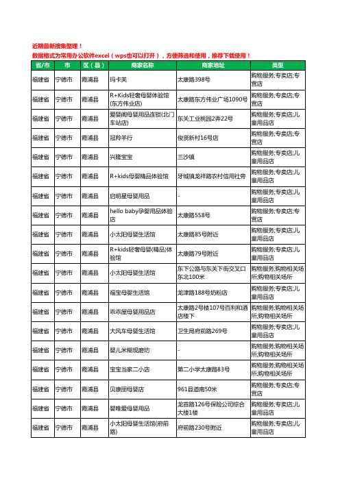 2020新版福建省宁德市霞浦县育婴工商企业公司商家名录名单黄页联系方式大全85家