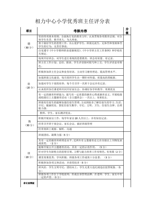 优秀班主任评选积分表格