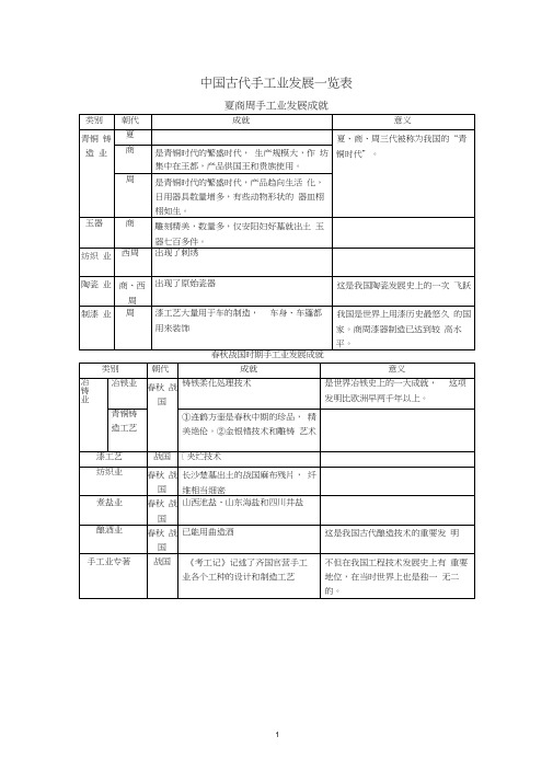 中国古代手工业发展一览表