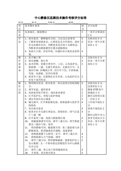 中心静脉压监测技术操作考核评分标准档