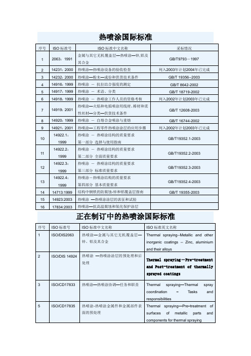 热喷涂国际标准