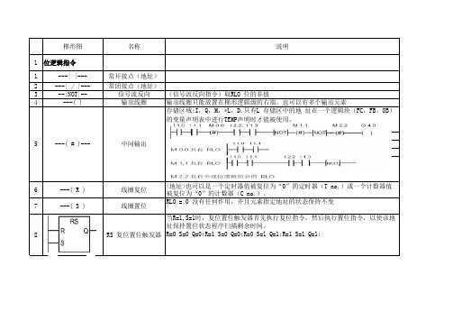 西门子语句表