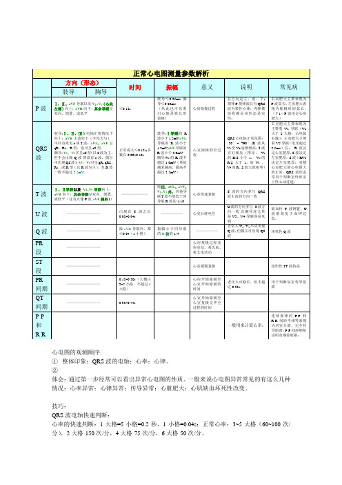 心电图整理笔记