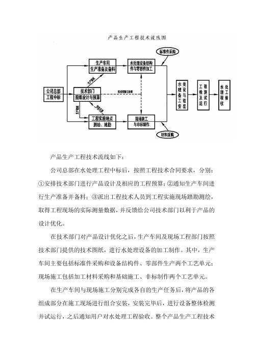 水处理工程技术路线图及说明