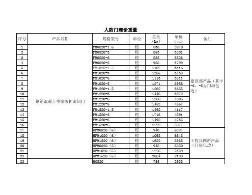 人防门重量表