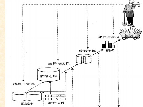 第2章数据预处理资料