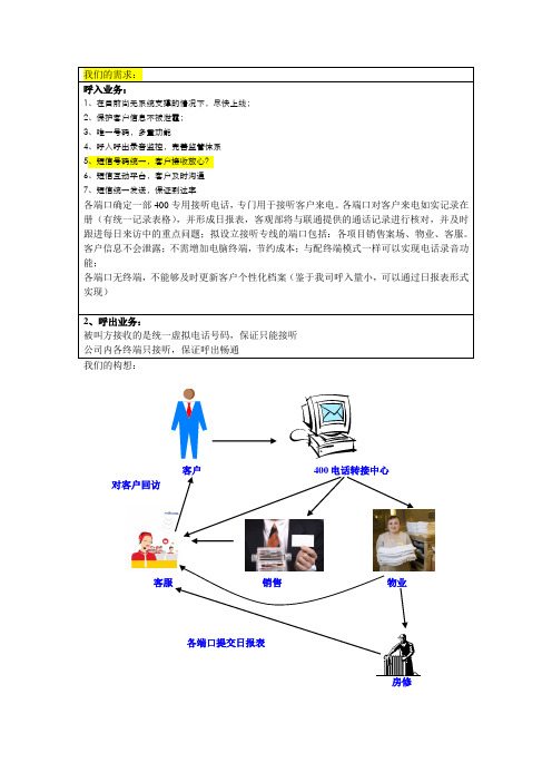 联通400方案