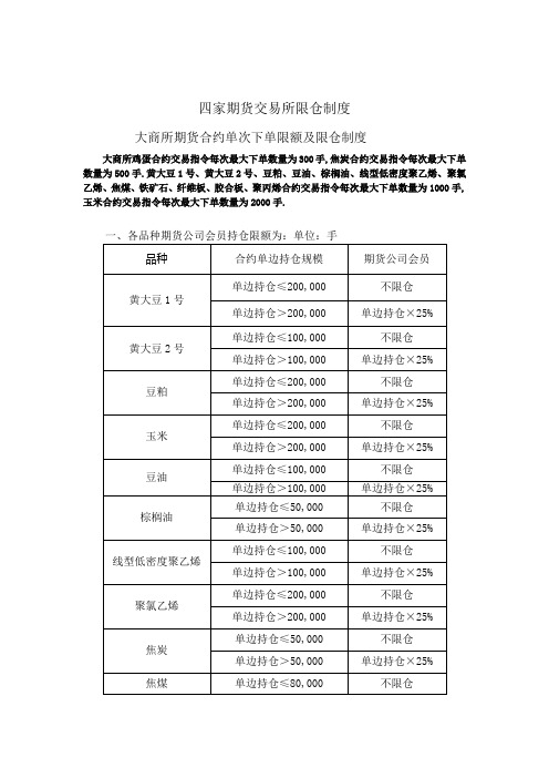 国内四家期货交易所限仓制度及单笔下单量