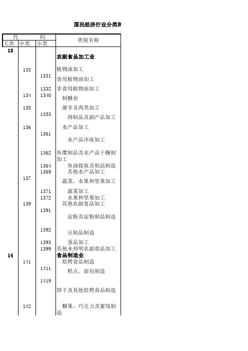 国民经济行业食品药品分类代码表