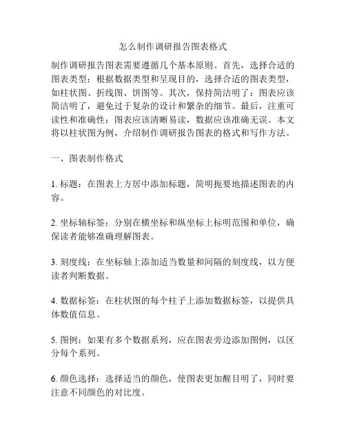 怎么制作调研报告图表格式