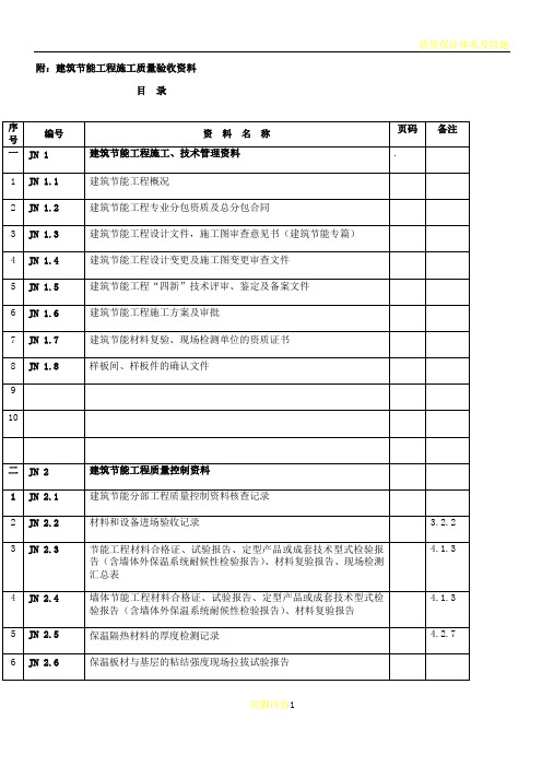 (重要)建筑节能工程施工质量验收资料(检验批和汇总表)