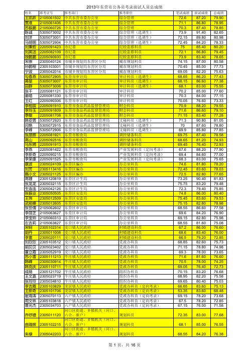 2013年东营市公务员考录面试人员总成绩