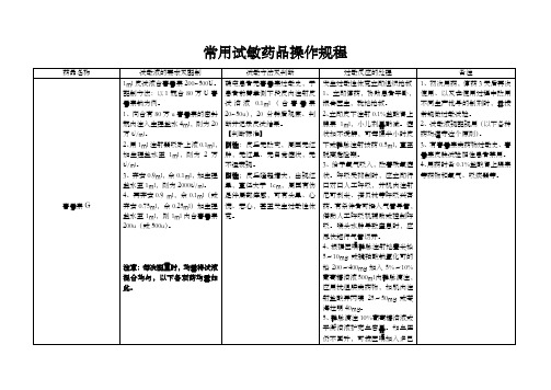 常用试敏药品操作规程