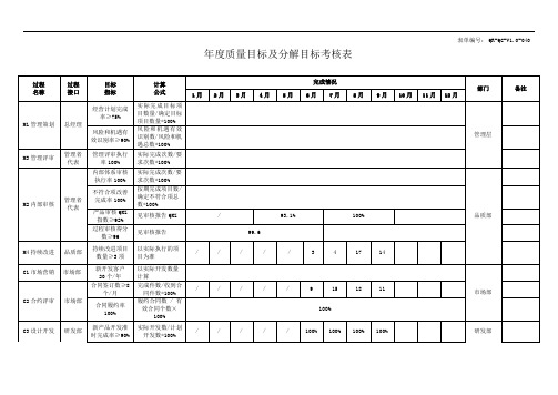 年度质量目标及分解目标考核表