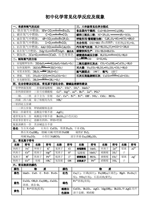 初中化学常见化学反应及现象 