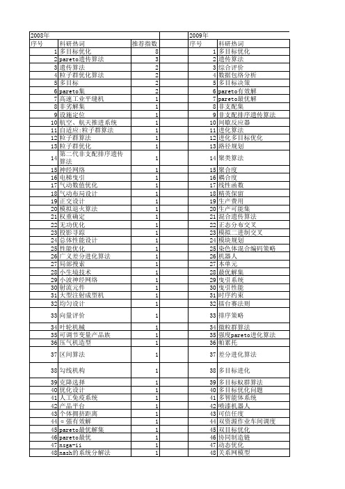 【国家自然科学基金】_pareto集_基金支持热词逐年推荐_【万方软件创新助手】_20140802