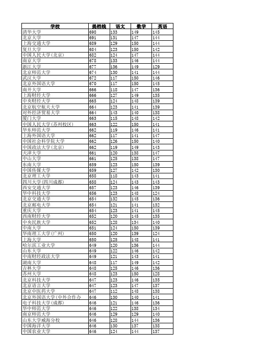 2018河北文科本科一批投档线