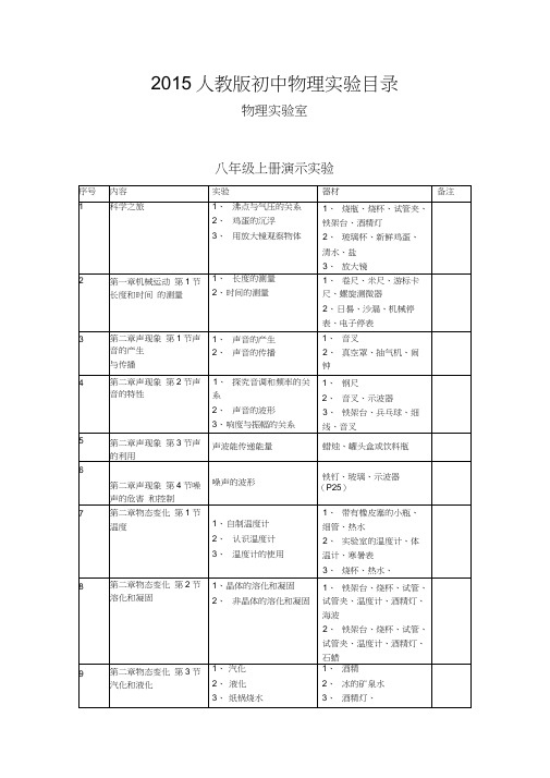 人教版初中物理实验目录